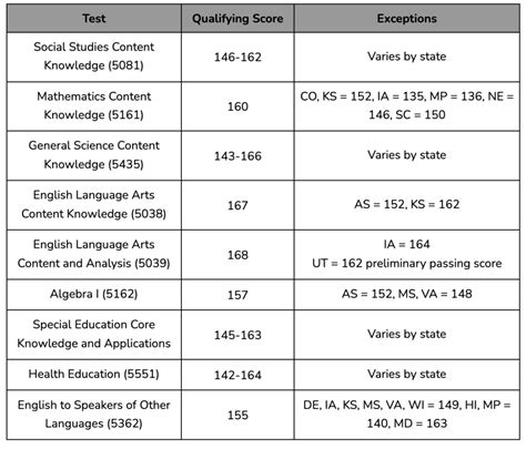 is praxis subject assessments or praxis cia harder test|hardest praxis 6 12.